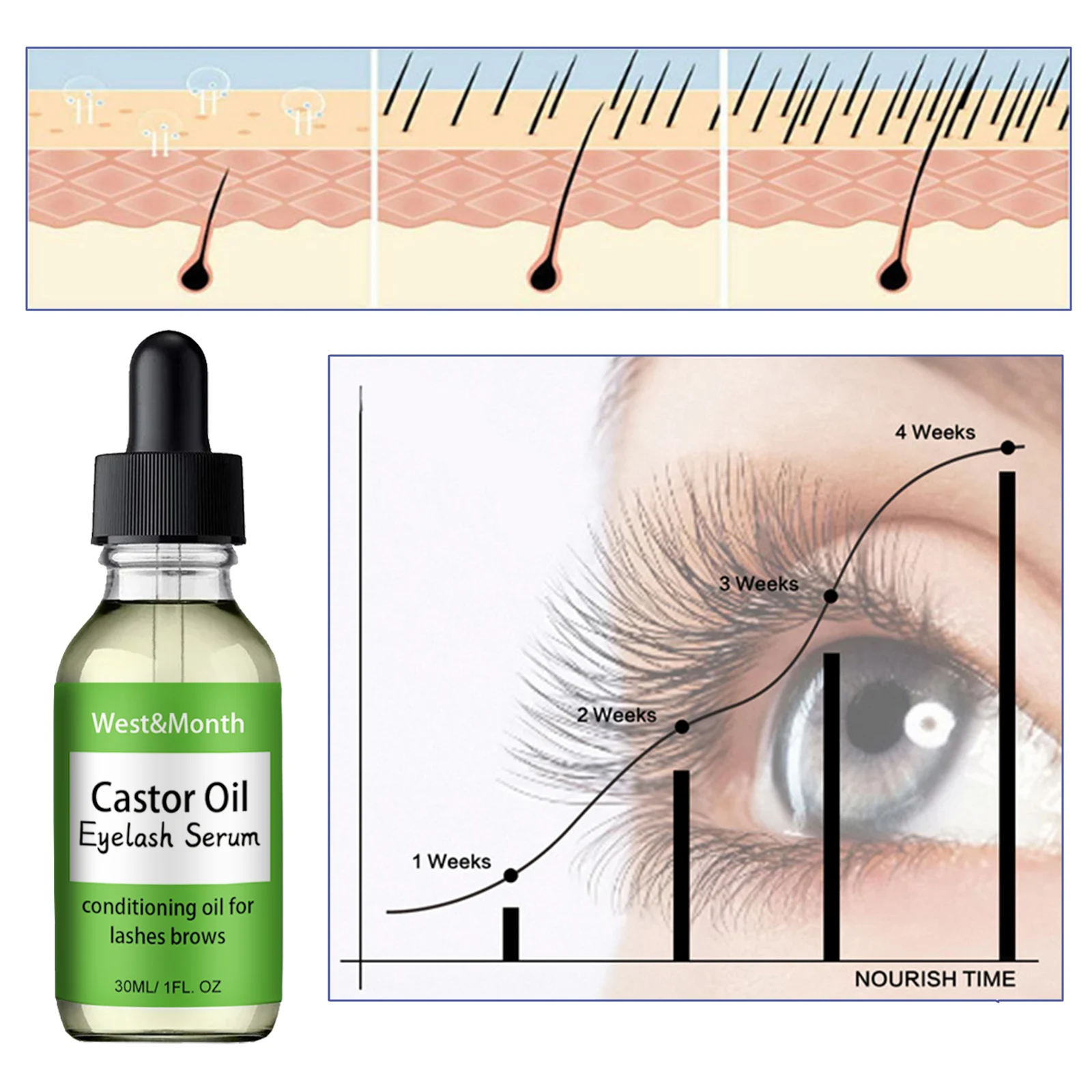 West Month Organic Castor Oil Eyelash Serum for Growth, Thickening and Darkening 7 eyelash growth serum oil wes p9hgrnc4 desc 7